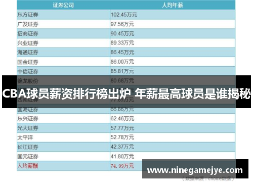 CBA球员薪资排行榜出炉 年薪最高球员是谁揭秘